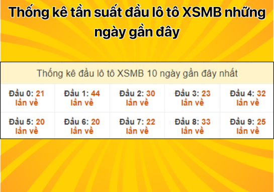 Dự đoán XSMB 1/10 - Dự đoán xổ số miền Bắc 01/10/2024 miễn phí